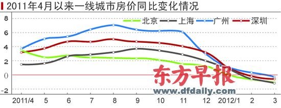 ¥��ӭ���ʱ䣺���Ϲ㷿������6�����½�