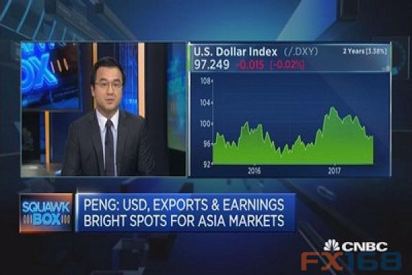 Do you know: Yesterday's yellow flower of the US dollar? Renowned analysts predict that the US dollar will continue to appreciate253 / author:Money knows / PostsID:695586