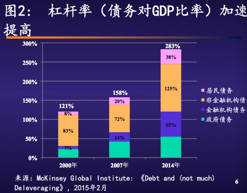 吴敬琏怎么说这场“供给侧改革”