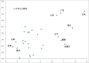 东北人口流向_申万宏源闫海 人口流向生变化 青年东北人 闯山东(3)