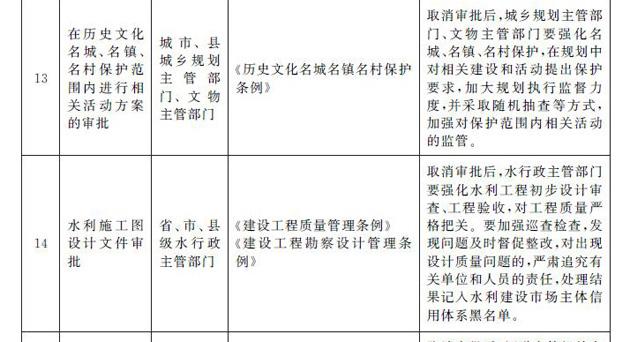 国务院决定取消39项地方行政许可事项