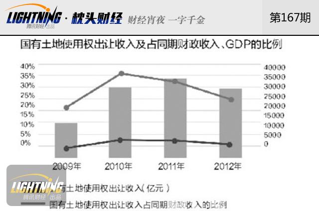 房产税征收标准_人均80平征收房产税