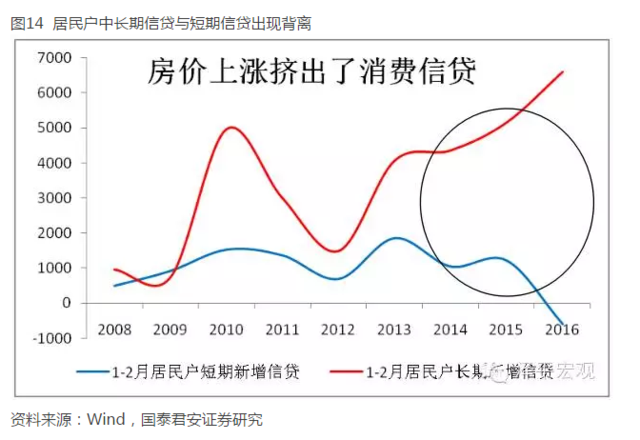 一线城市房地产泡沫有多大?中国之都 世界之最