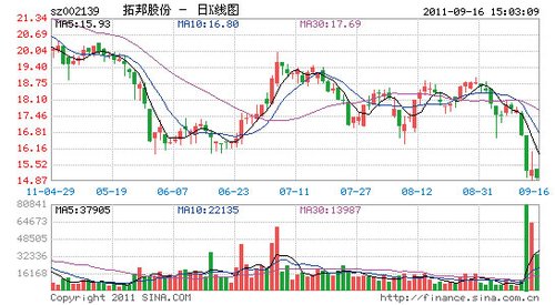 拓邦股份(002139)