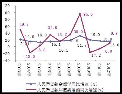 靠固定资产投资完成gdp指标_应谨慎解读固定资产投资下滑对GDP增速的影响丨高频数据看宏观(3)