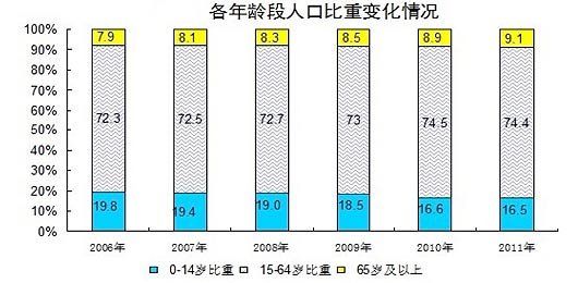 人口开始下降的国家_中国人口东移迹象明显 内陆常住人口比重下降(3)