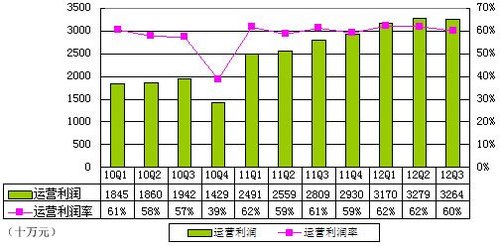 巨人网络大厦_上海巨人网络 收入