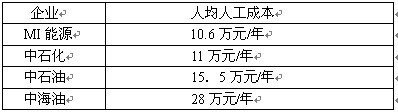 三油企成本被曝远高民企:中海油人工成本超1倍