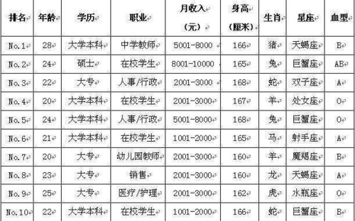 收入证明_理想对象收入