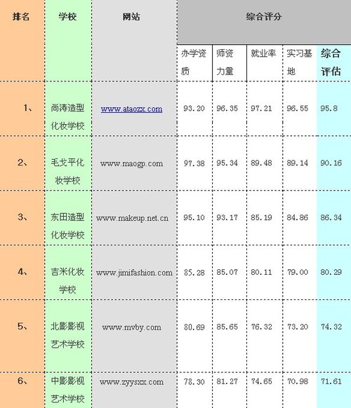 记者对尚涛造型化妆学校校长电话采访时