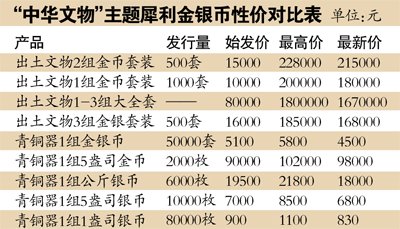 新老币抗跌能力大不同 建议成套收藏