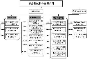 泰豪科技股份有限公司公开发行公司债券募集说