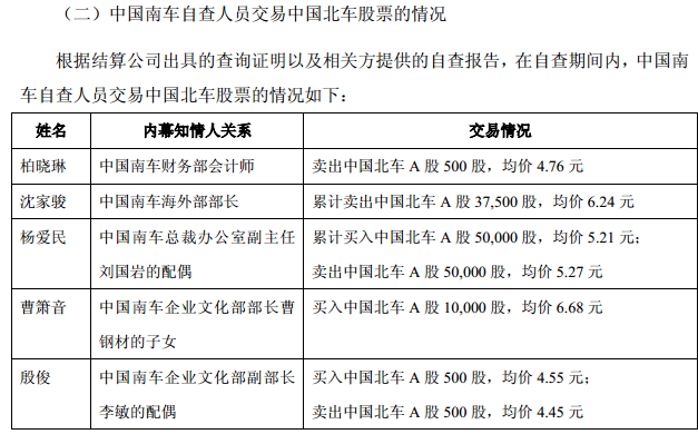 南北车高管内幕交易,360高管离职内幕,中石油