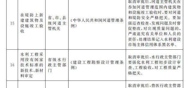 国务院决定取消39项地方行政许可事项