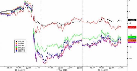 【图说股市】美股交易量创两年最大 贵金属重