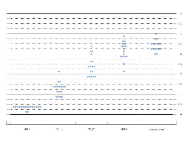 gdp与失业率_欧元区四季度GDP、12月失业率好于预期1月CPI增幅明显