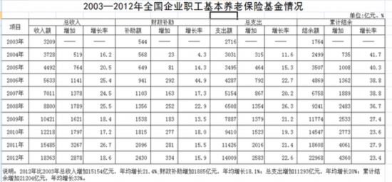 基本人口_当前,积分落户规模有限,北京如何保障常住外来人口享有相应的基本(3)