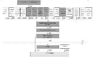 发展股份有限公司关于双汇国际控股有限公司实