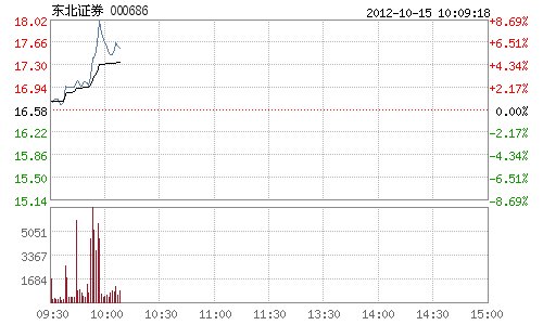 收入证明_挂qq日收入5 000元(3)