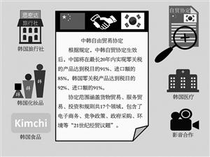 中国商务部部长高虎城和韩国产业通商资源部长官尹相直6月1日在韩国首尔分别代表两国政府正式签署《中华人民共和国政府和大韩民国政府自由贸易协定》。