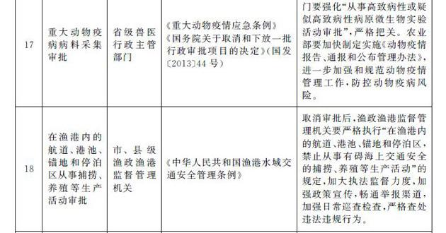 国务院决定取消39项地方行政许可事项