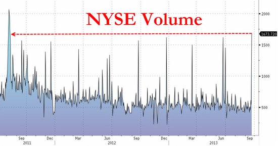 【图说股市】美股交易量创两年最大 贵金属重