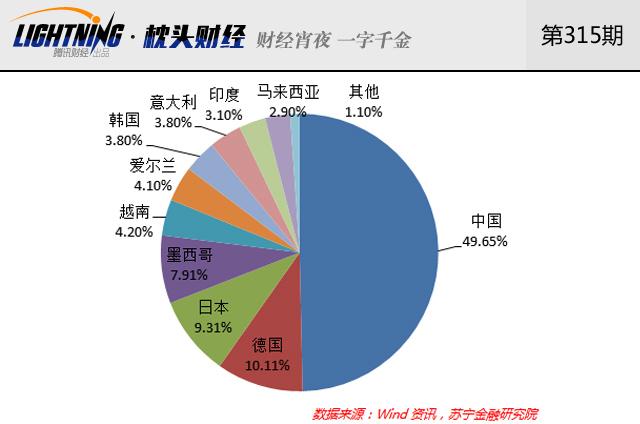 如果按照美国的方法计算中国gdp_罗思义 中国增速是美国3倍 因为美国缺个发改委(3)