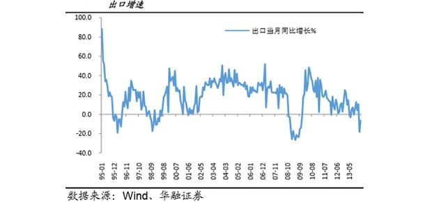 财经观察：虚假贸易不是外贸疲软的遮羞布