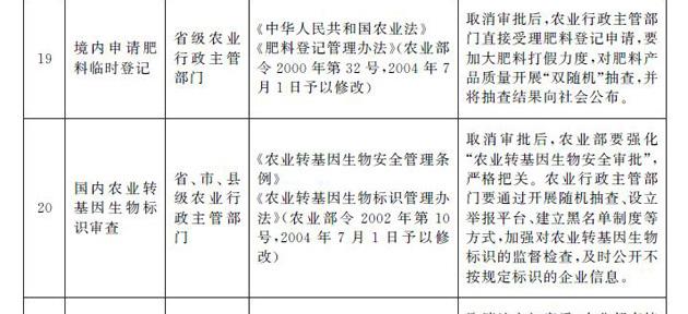 国务院决定取消39项地方行政许可事项