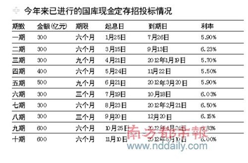 利息收入记账凭证图片_国库存款利息收入文件