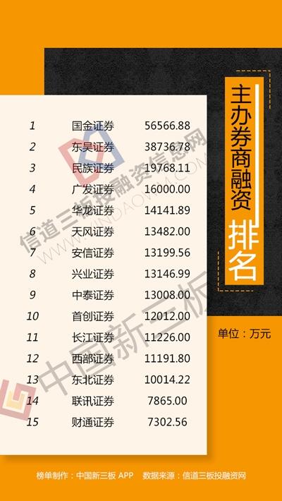 增肥药排行榜9强_【增肥药排行榜 10 强】-中国行业信息网