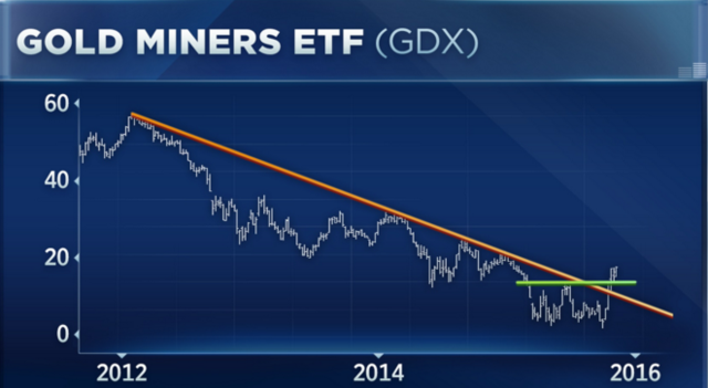 技术分析:国际金价近期将大涨_财经_腾讯网