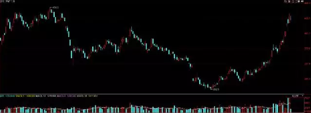 ��3���±��ǳ���50% ������1�귿���ǵû���