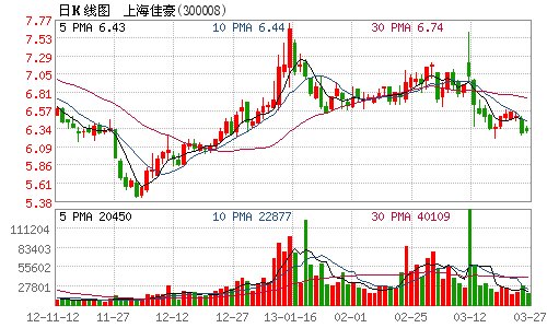 收入证明_烟台收入5000(3)