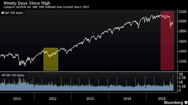 美股走势即将进入4年来最糟糕季度