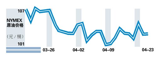 华南各地柴油跌破批发限价 成品油市场逐渐低迷