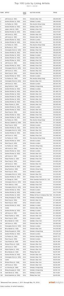 ˭����ֵ���ղص�100λ����������