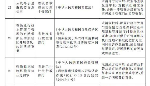 国务院决定取消39项地方行政许可事项