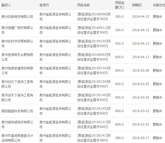 重庆最大民营P2P平台又出事 涉及金额1.296亿元