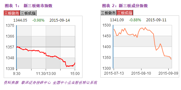 新三板每日资讯:华谊兄弟子公司掘金新三板_财