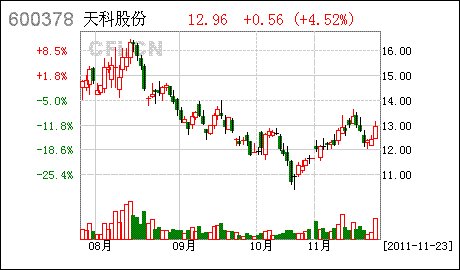 燃气热水器_燃气工程师收入(3)