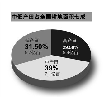 全国有几亿人口_全国十三亿人口成年人有多少(3)