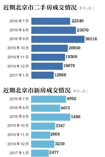 北京二套房按揭贷款最高25年 贷款300万每月