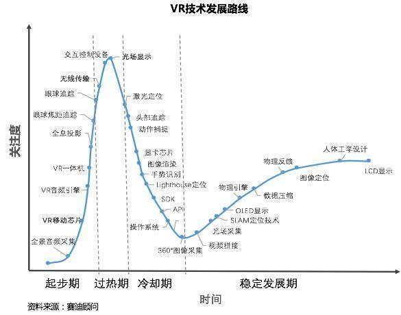 vMK体育r技术发展现状？