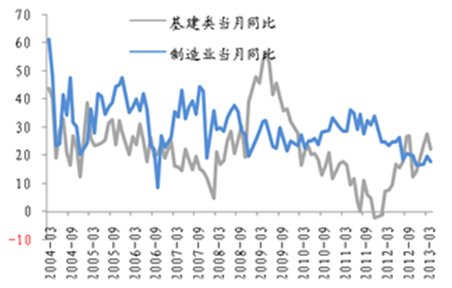 人口基数_固定收入基数
