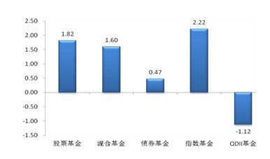 每周基金测评:推荐兴全全球 规避南方稳健