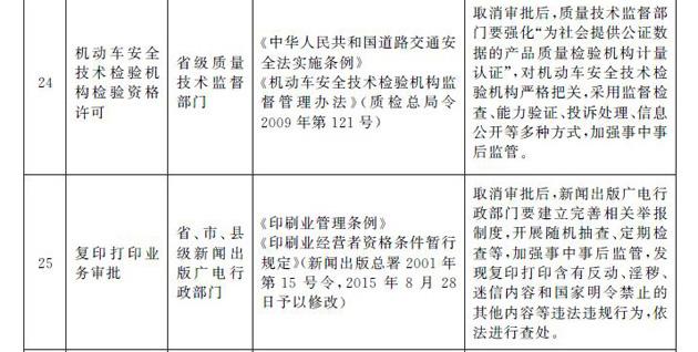 国务院决定取消39项地方行政许可事项