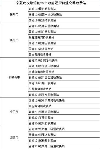 28省份取消政府還貸二級(jí)公路收費(fèi) 這些收費(fèi)站撤銷