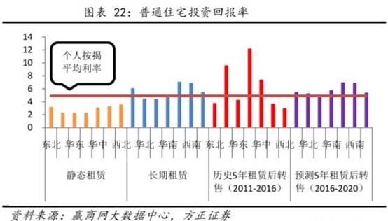 樓市的長(zhǎng)效機(jī)制終于來(lái)了！住建部打響了重要一槍