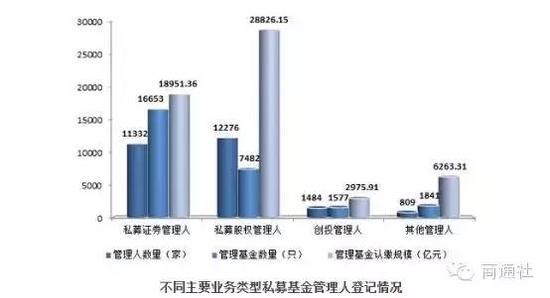 私募基金首张罚单出现 顶格处理3万元罚款